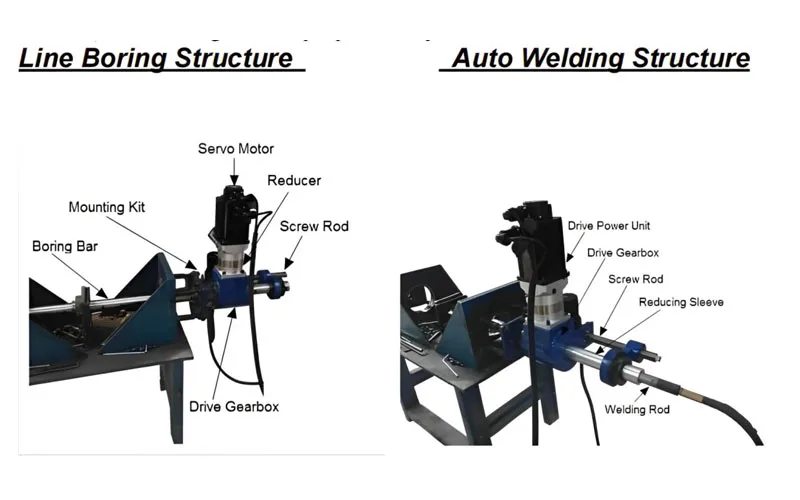 Excavator Hole Repair Spower Lineboring Portable Line Boring And Bore Welding Machine