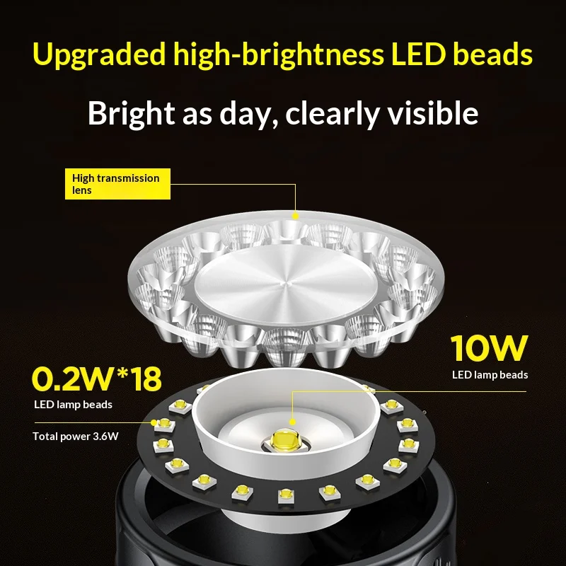 Philips Faro LED Illuminazione 19 Perline Lampada 450LM Faro Tipo-C Faro ricaricabile Lanterna da pesca da campeggio esterna