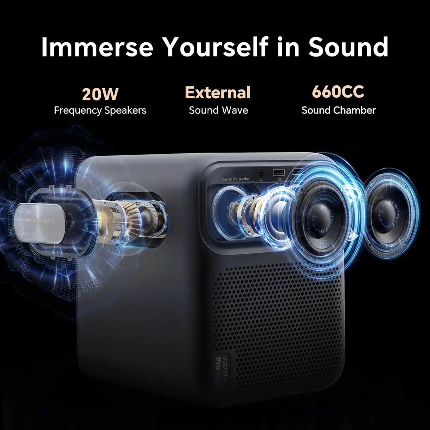 Wanbo Mozart 1 Pro Google TV Projector,1200 ANSI,Online 4K,HDR10
