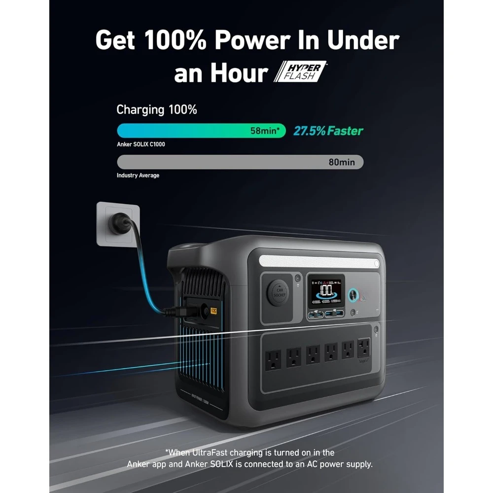 Portable Power Station 1800W Peak 2400W 1056Wh LiFePO4 Battery Fast Charge in 58