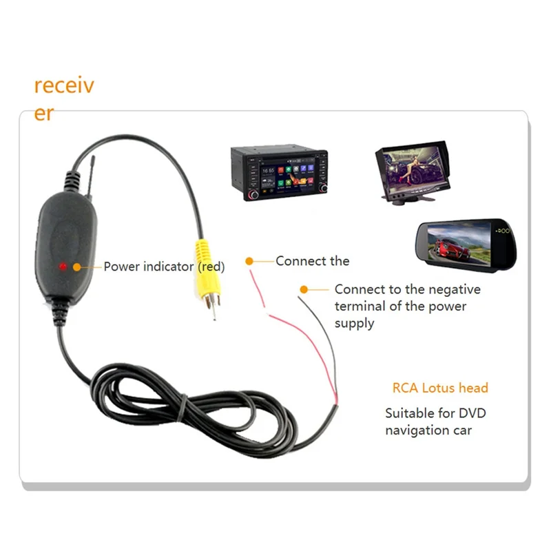 2.4GHZ Wireless Video Transmitter Receiver for Car DVD Monitor WIFI Reverse Rear Backup View Camera