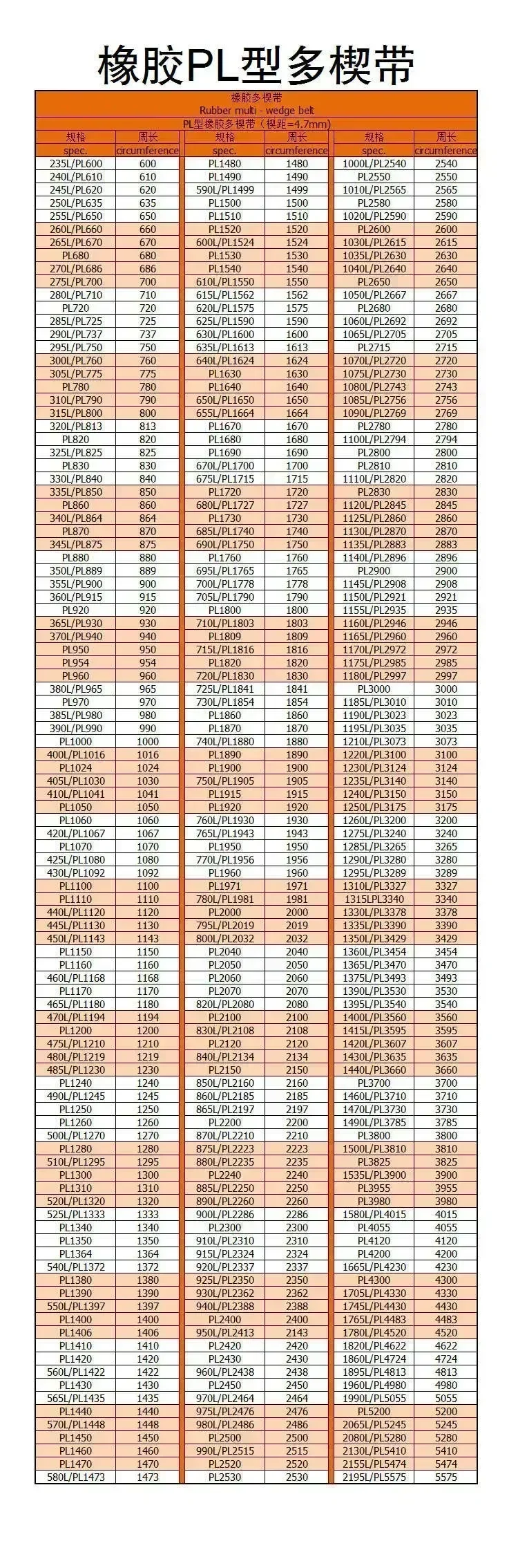 Correia de borracha da movimentação do Multi-sulco, correia V-Ribbed, PL1050, PL1054, PL1060, PL1065, PL1067, PL1070, PL1074, PL1075, PL1080, PL1085