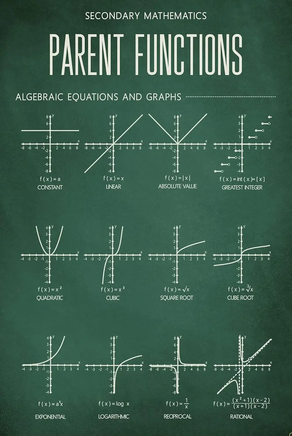 Eeypy Parent Functions Algebra Chart for Homeschool Decor or Classroom Poster Tin Signs for Man Cave 12x16 Inch