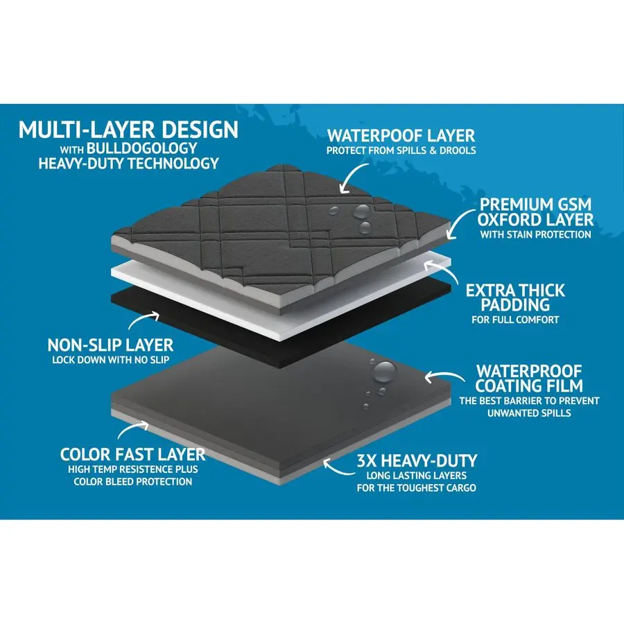 SUV Cargo Liner for Dogs 55x106 Heavy Duty Pet Trunk Cargo Cover Dog Car Seat Cover Waterproof Nonslip Dog Hair, Muddy Paws, Scr