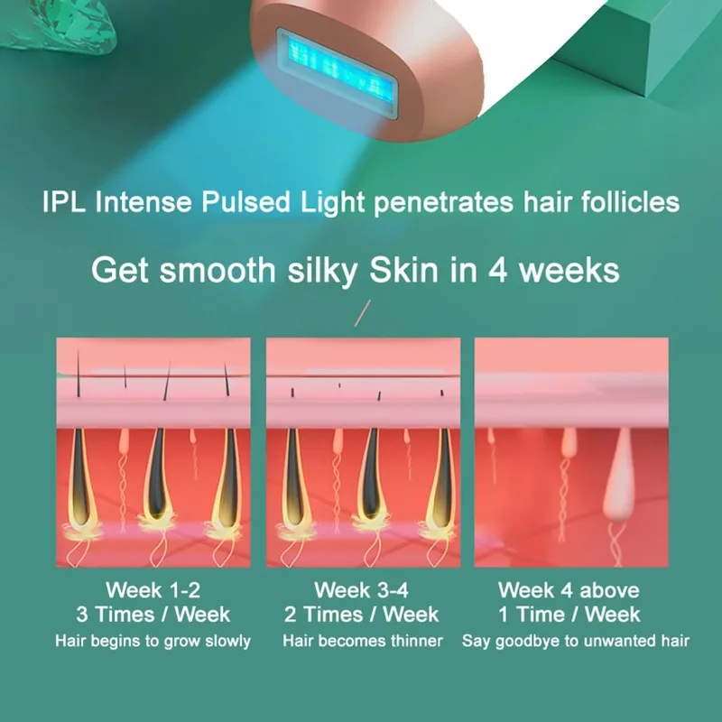 【SIMPLE】Laser Hair Removal On-Face Legs Arms Bikini Line, 999, 999 Flashes At-Home Device For Women Men Permanent Hair Removal E