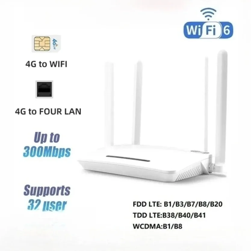4G LTE WiFi Router 300Mbps 4 LAN Wired Ports Wireless Modem Multi User Sharing Up To 32 Devices For Home Small Office Business