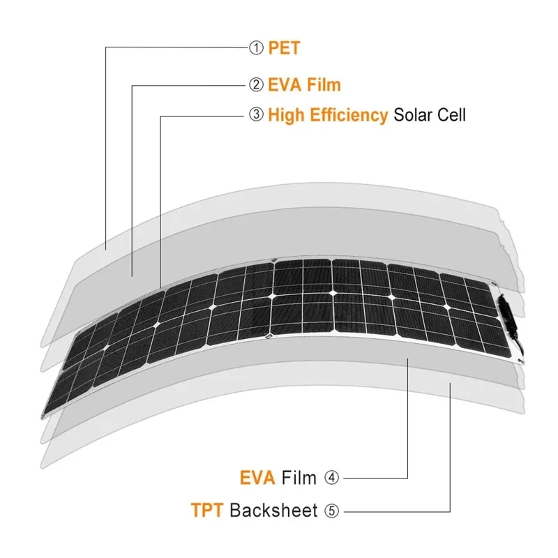 Imagem -05 - Kit Painel Solar Flexível Célula Solar Monocristalina Carregador de Energia para Camping Outdoor Iate Autocaravana Carro rv Barco 600w 300w 18v