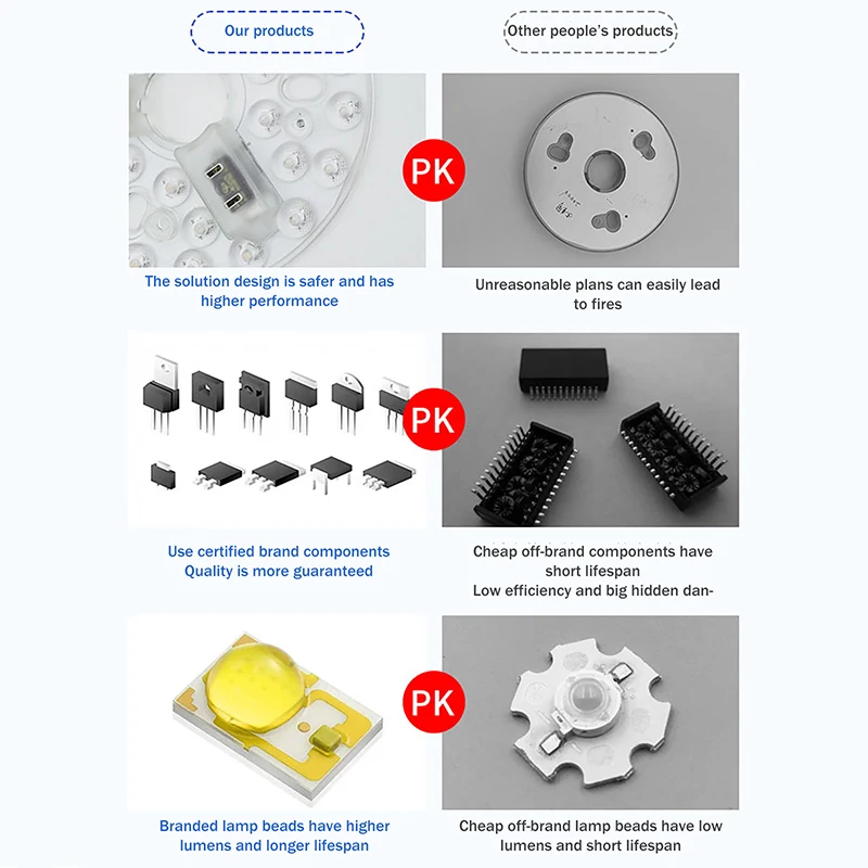 Multifunctional Cei…