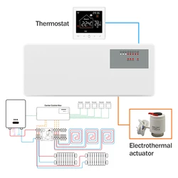 Termostato de calefacción de suelo y agua para caldera de Gas, controlador Central con WiFi inteligente, cableado de cable, actuadores con indicadores LED, Tuya