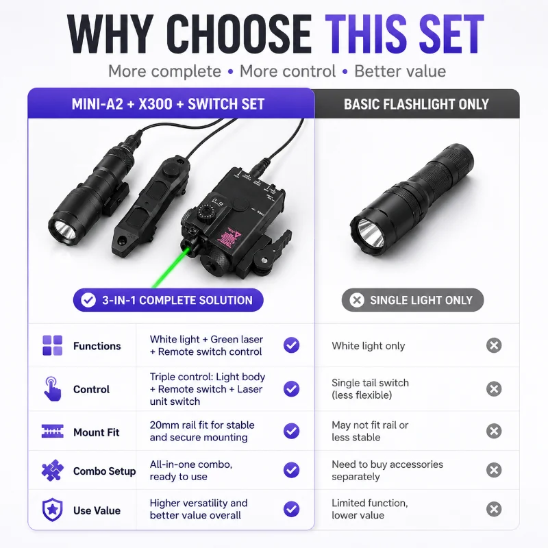 MINI-A2 Full Hobby Mod Set Nylon Alignment Marker X300 Flashlight Triple Wired Control For 20mm Universal Rail