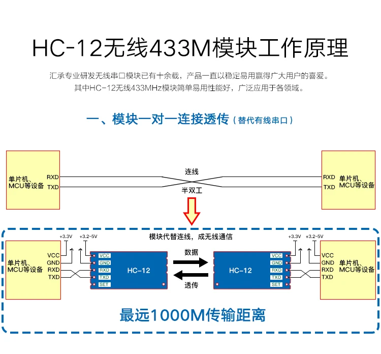 HC-12 SI4438/4463 Wireless Module Long-distance 433M Wireless Serial Port Module UART Interface