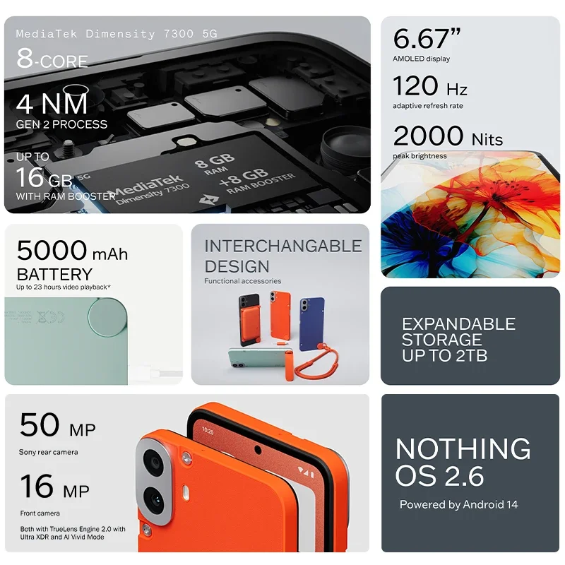 الإصدار العالمي لهاتف CMF 1 الذكي 50 ميجابكسل كاميرا خلفية سوني 6.67 بوصة 120 هرتز شاشة Super AMOLED LTPS MediaTek Dimensity 7300 5G #6