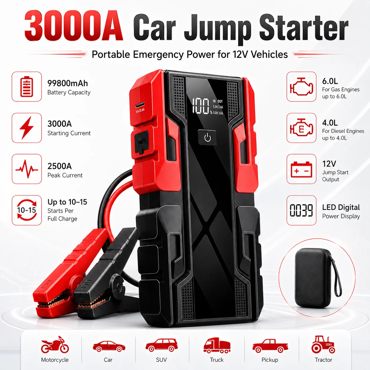 

New 12V 99800mAh Portable Car Jump Starter Battery Booster Pack with Digital Display, Heavy-Duty Clamps & Carry Case