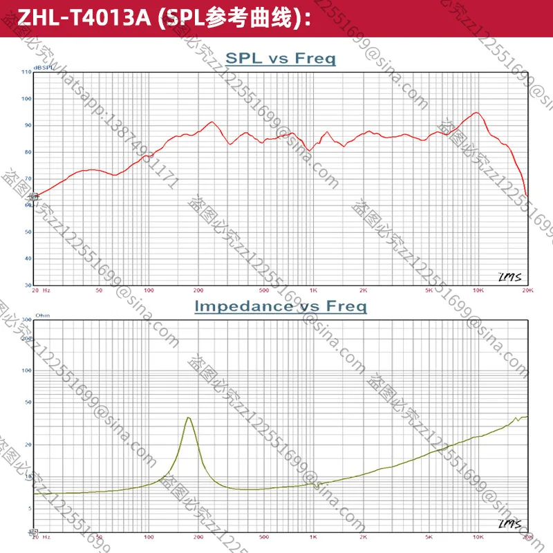مناسبة لمكبرات الصوت عالية الطاقة بزاوية مربعة 4.5 بوصة، ومكبرات الصوت ذات المصفوفة الخطية لعمود الصوت، وباس متوسط احترافي مقاس 4 بوصة #4