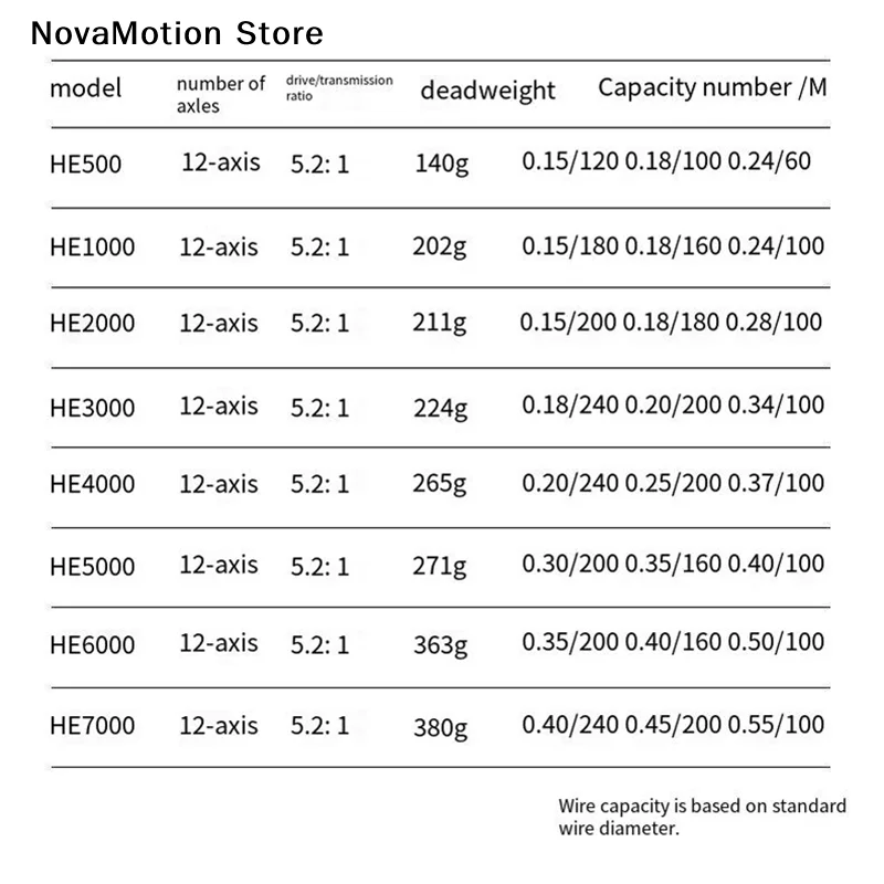 Fishing reel size detail