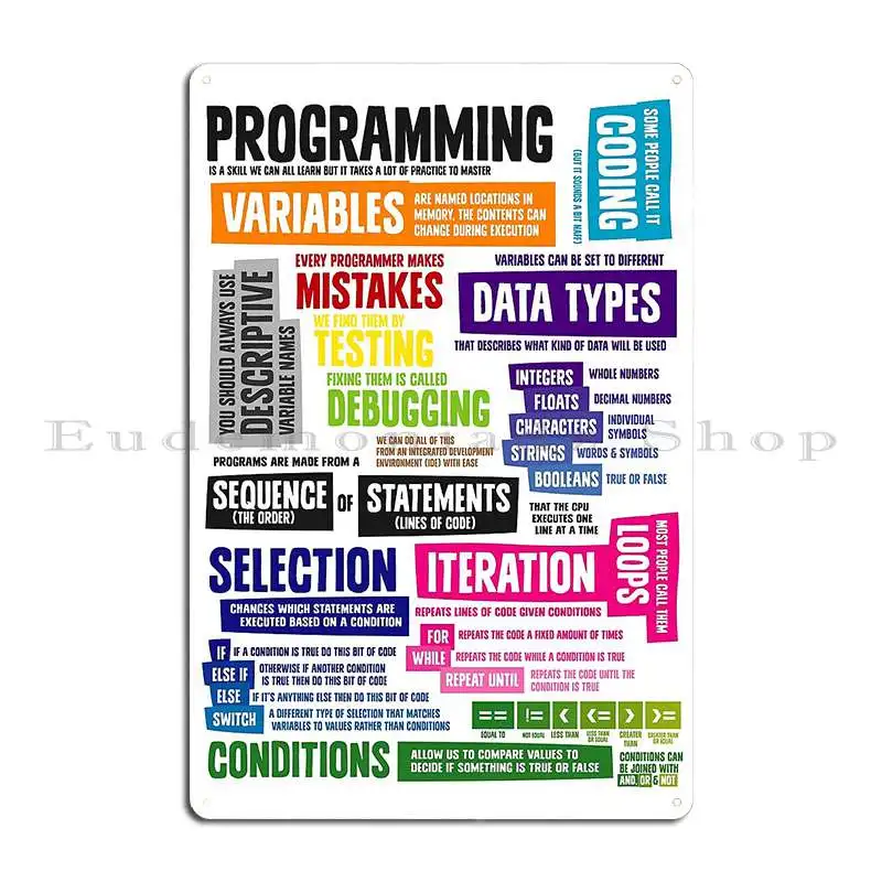 Programming Coding Key Vocabulary Literacy And Definitions Metal Plaque Decoration Designs Plaques Tin Sign Poster