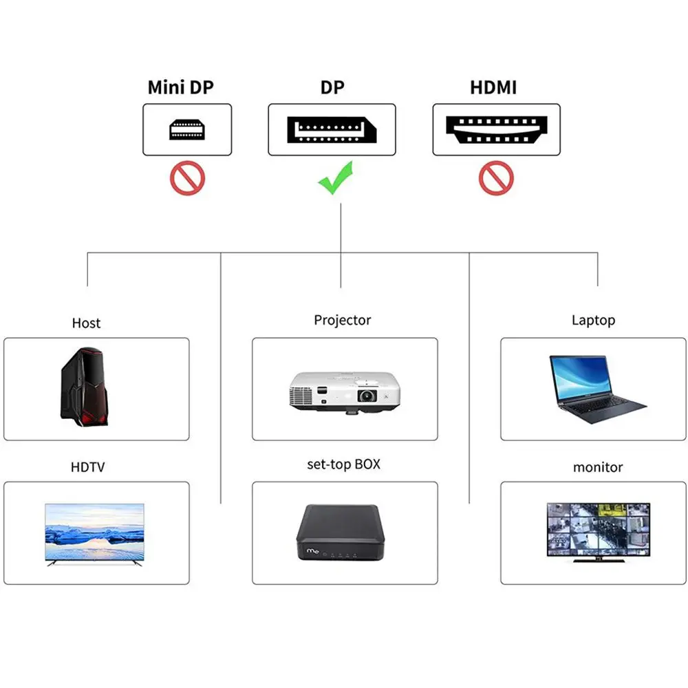8K 60Hz DP Cable Male to Female Display Port Extension Line for HDTV Laptop Projector Monitor DP Splitter DisplayPort 1.4