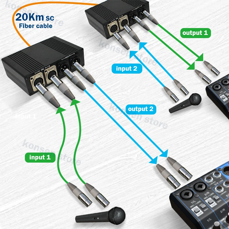 Bi-directional 2 XLR Audio Extender over FC Fiber Cable 20Km Broadcast Balanced 3pin XLR Audio to Fiber Optic Extender Converter
