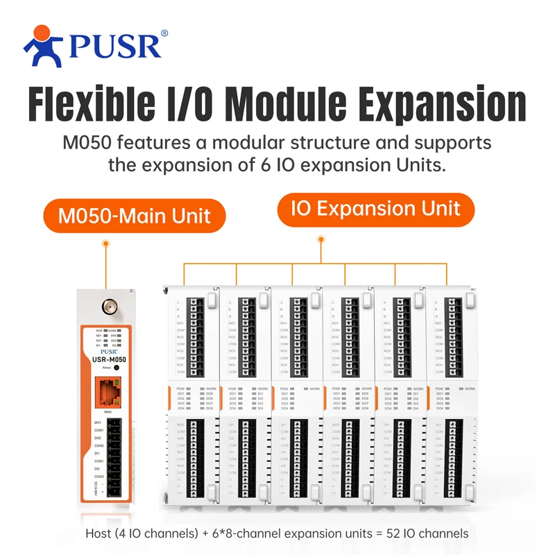 Picture 5: PUSR 52 Port Expandable I/O Module 2DI+2DO Modbus Gateway Support TCP/RTU/MQTT Wifi/Ethernet Network Remote Management USR-M050
