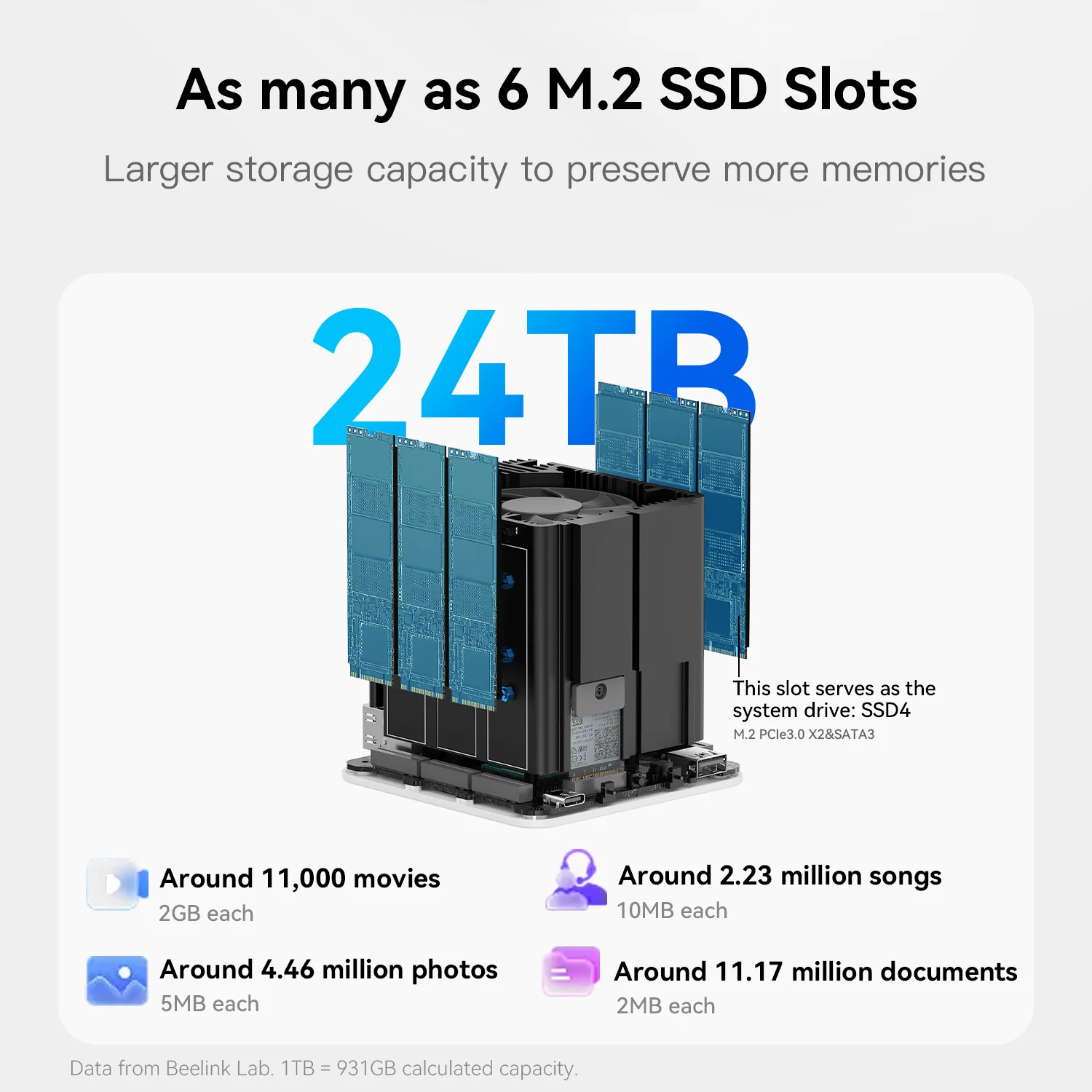 2025 Beelink ME Mini NAS Intel Twin Lake N150 LPDDR5 4800MHz 16G RAM WiFi 6 2.5 LAN Mini PC Computer Home Network Cloud Storage