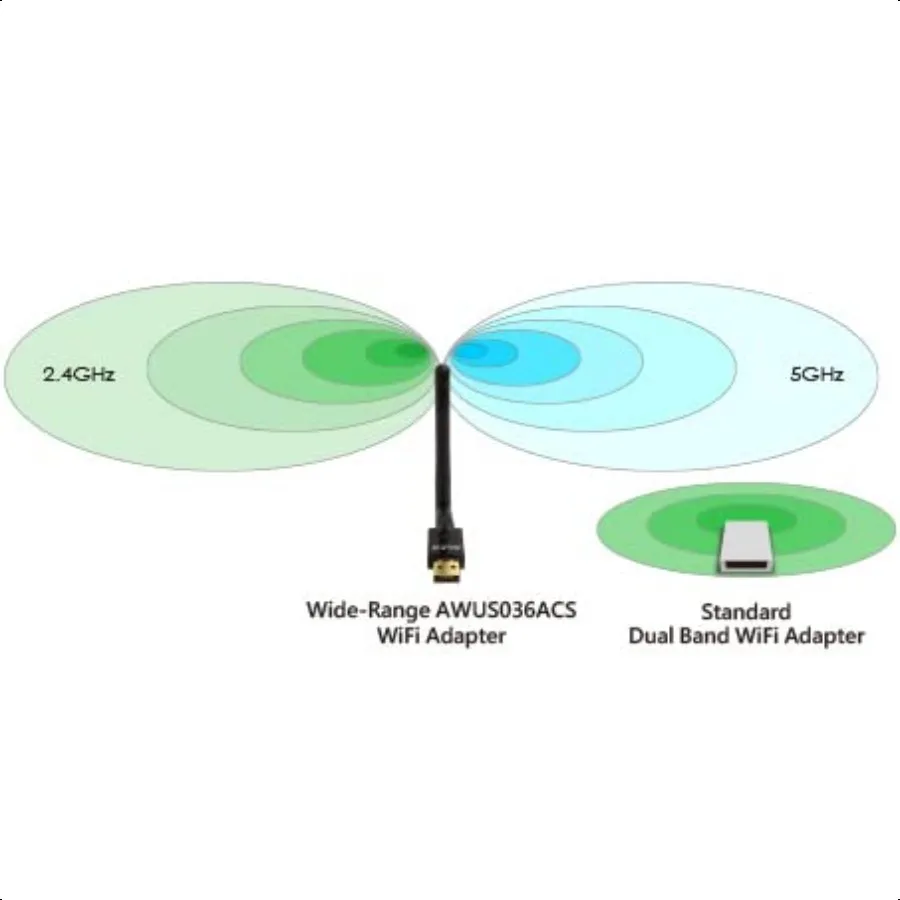 AWUS036ACS WideCoverage DualBand AC600 USB Wirel Adaptador WiFi com antena externa de alta sensibilidade Windows OS Kali Linux portado