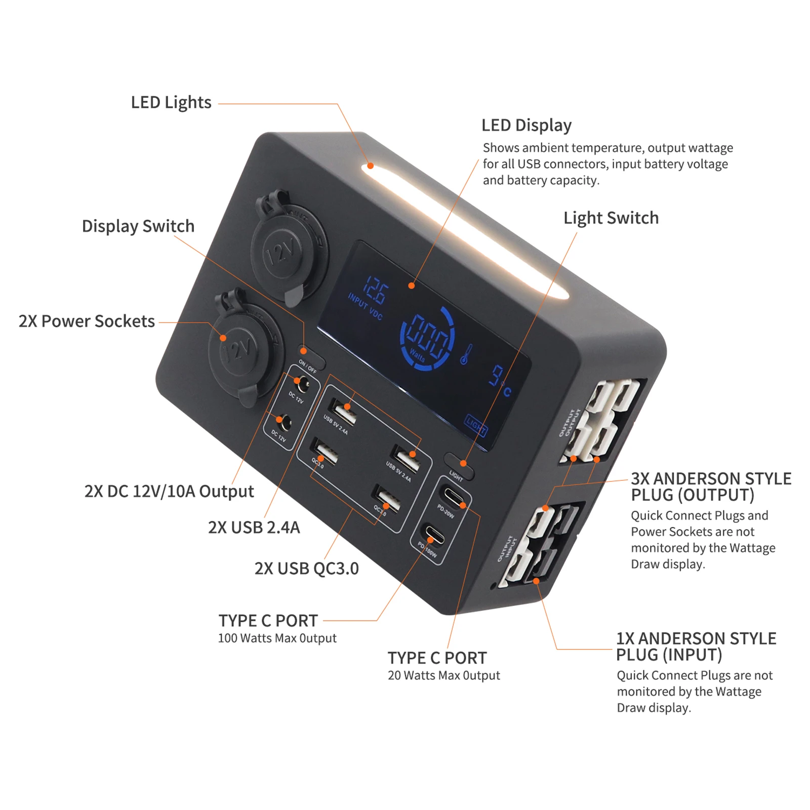 Mini Power Box, 12V 100W LCD Display Power Box with LED Lights, USB-C & QC3.0 Ports, Portable Control Hub for RVs, SUVs, Boats