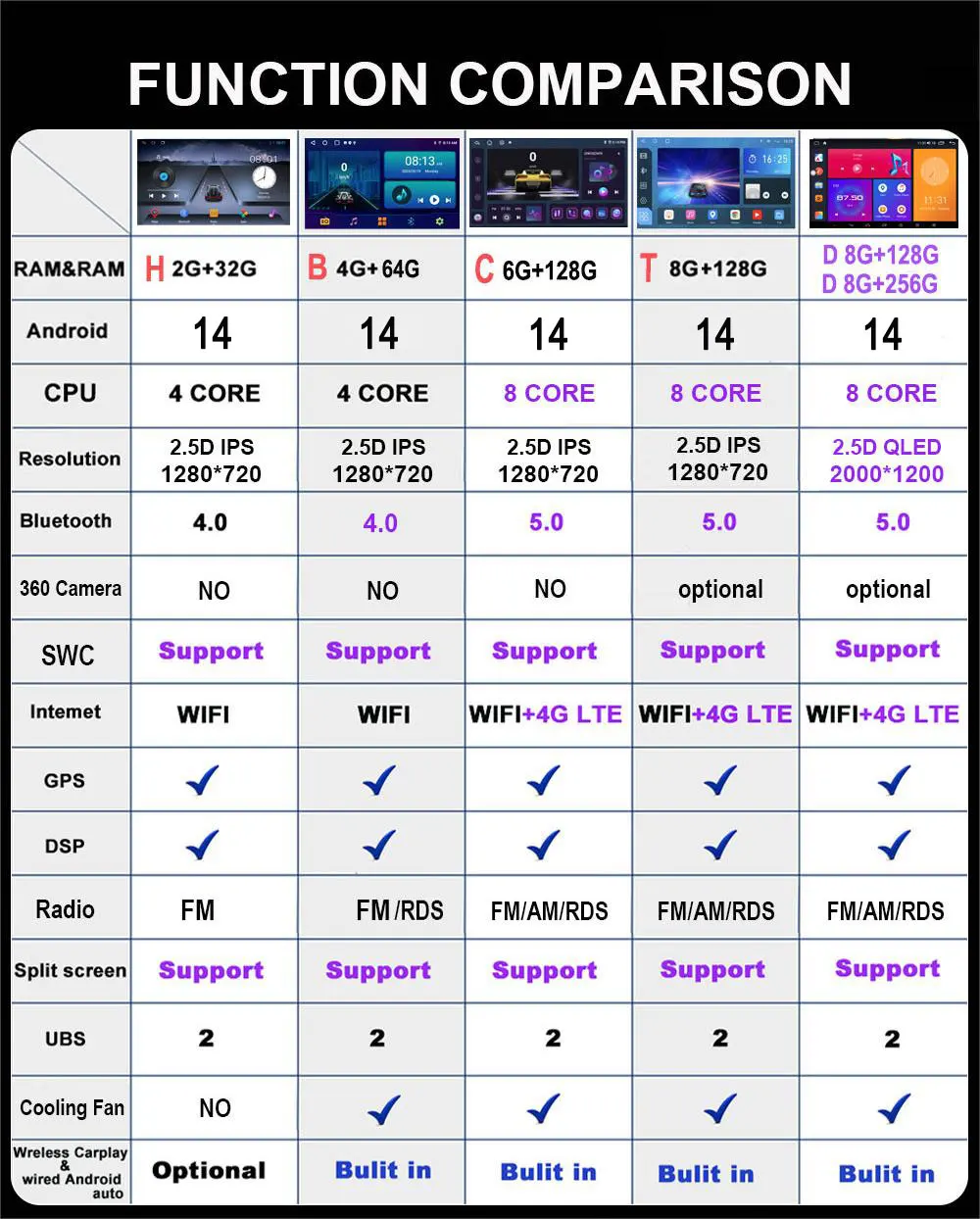 Android 14 számára Dzsip Veszekedő Határtalan 3 JK 2008-2010 autó hifi Multimédia camer carplay Kormánymű videó GPS Rádióadó autoradio