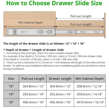 5 párů plně výsuvných zásuvných kolejnic 12/14/16 palců, boční montáž na zásuvkové lišty, zásuvkové kolejnice pro skříňky a komody 10 nejlepší prodej miniaturní výsuvy do zásuvek - №1