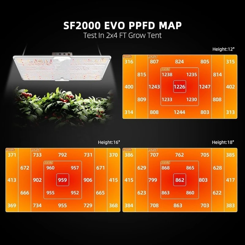 Grow Tent Complete System 4x2 SF-2000 LED Grow Light with LM301H EVO Diodes & Dimmable Lights 47" x 24" x