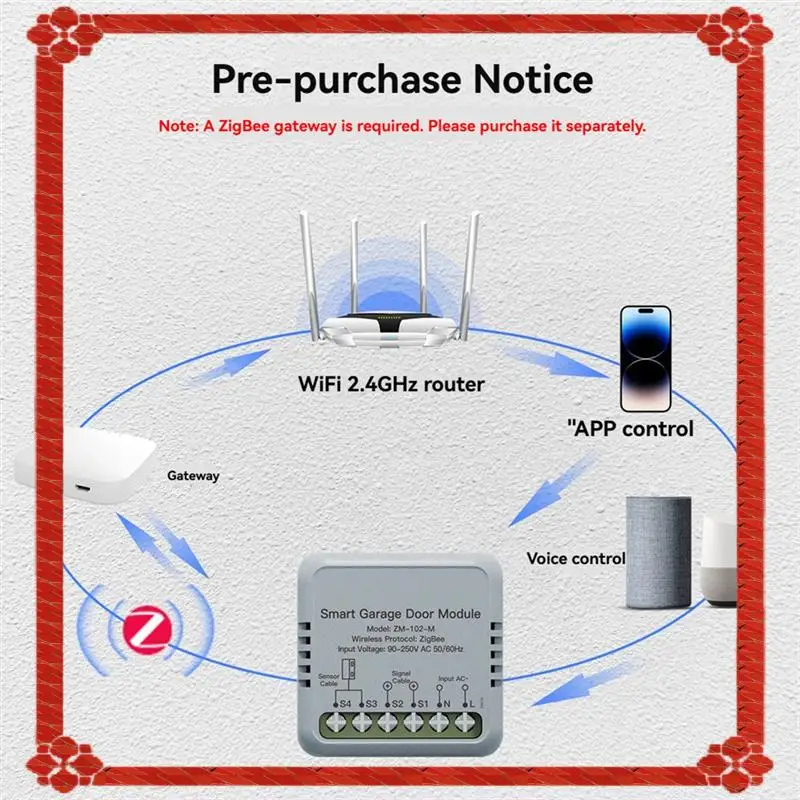 24-Hour Delivery Tuya Zigbee Garage Door Controller Module For Smart Life APP Remote Control Garage Door Opener Works For Alexa