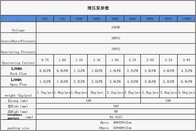 75-800 Gpd 24v Diaphragm Pump High Pressure Vacuum Water Filter Parts Reverse Osmosis System Water Filter RO Water Booster Pump