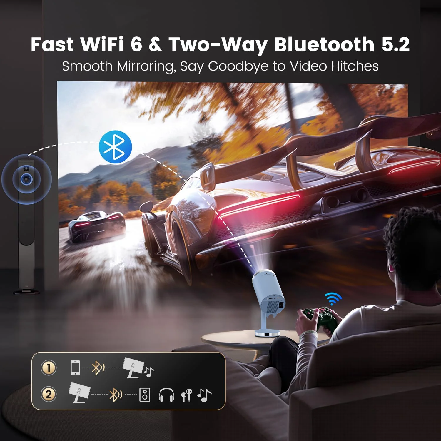 Nuevo Proyector Telescópico Mi - Smart Home Yellow reseña y precio