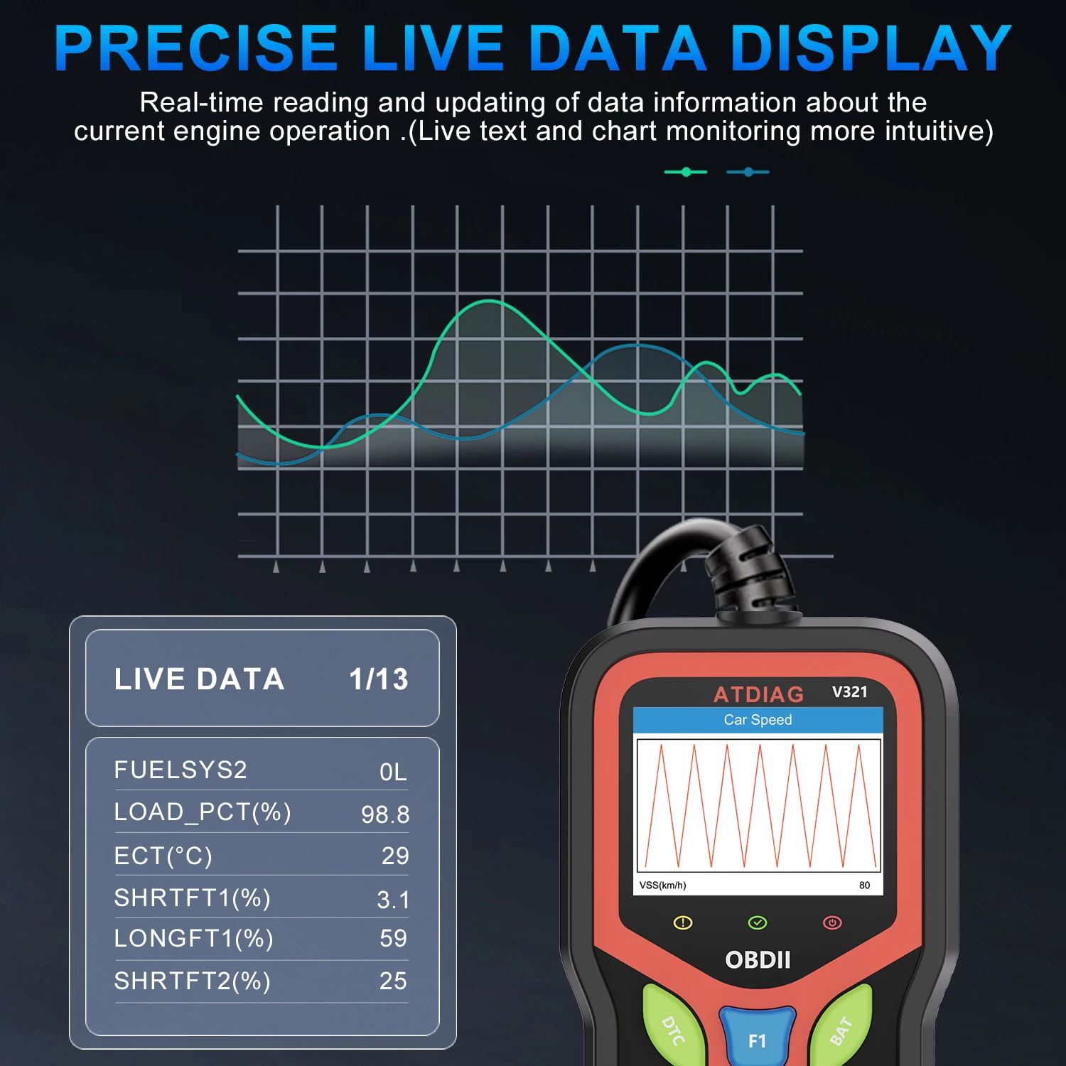 

НОВЫЙ автомобильный сканер OBD2 V31, считыватель кодов, проверка аккумулятора двигателя, тест EVAP, сканер OBDII, тестер, диагностический инструмент