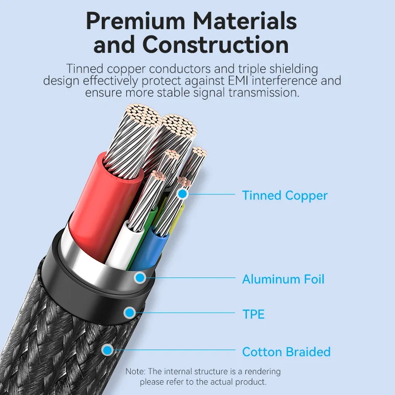 Vention 100W PD Cable Type C to USB C for MacBook Samsung Xiaomi PD100W 5A USB Type C Fast Charging Wire Mobile Phone USB C Cord