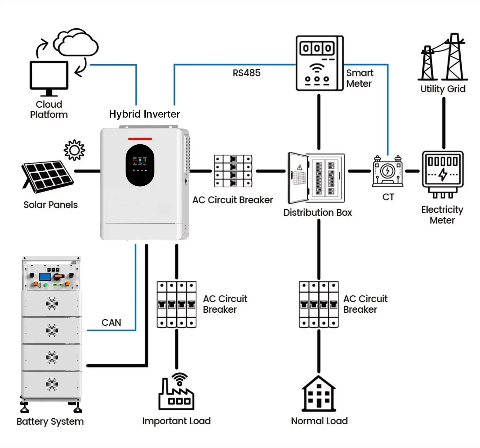 Industrial Commercial Solar Electricity Energy Storage System 100kW 150kWh 200kWh Solar Power Systems with LFP Battery