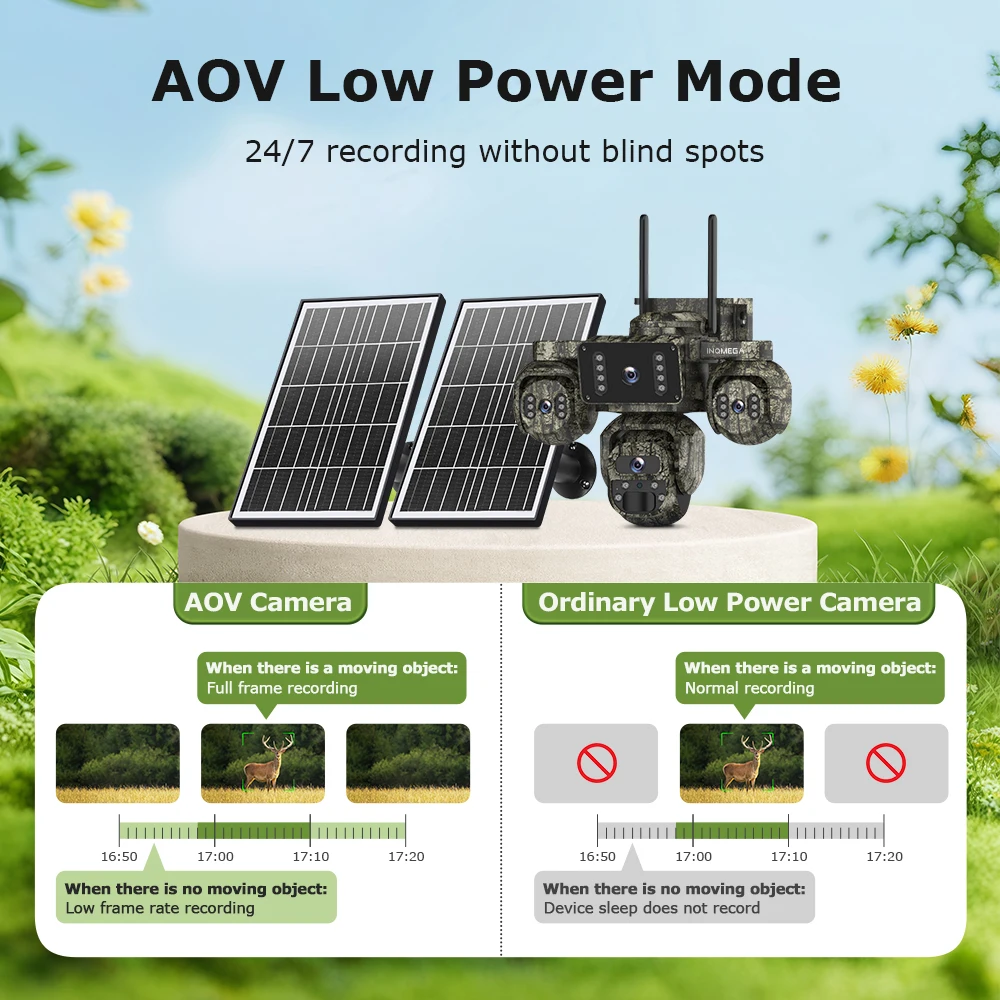 20MP 4 Lens 4 Screen Solar Security Camera 4G SIM Outdoor with 24/7 Record AOV Wireless CCTV Surveillance System