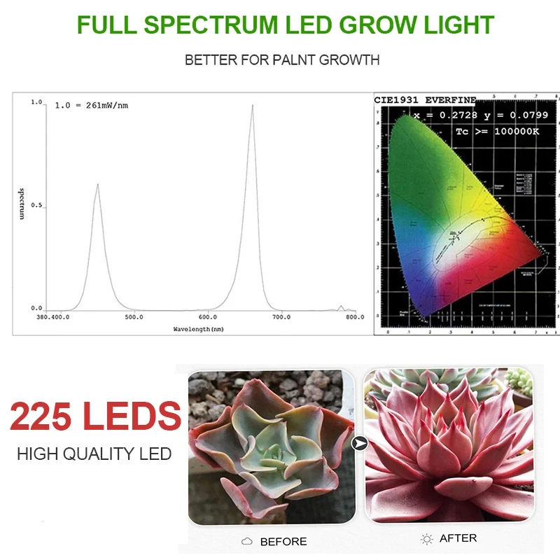 Full Spectrum Indoor LED Grow Lamp Plant Growing Light Tent Fitolampy UV/IR Red Blue 225 LED Flower Plants 1000W 2Pcs