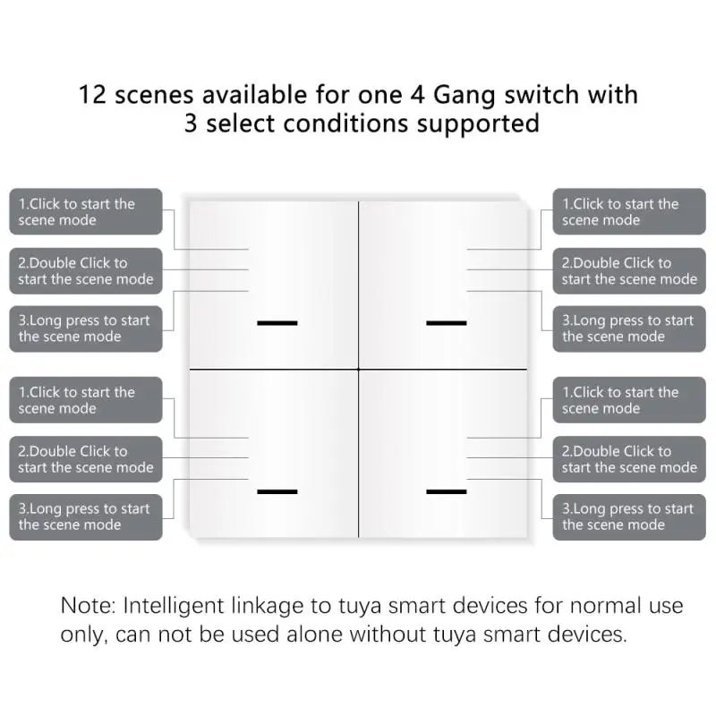 Tuya ZigBee Smart Switch 4 Gang 12 Scene Switch Controller a pulsante supporto per lo Scenario di automazione zigbe2mqtt Home Assistant