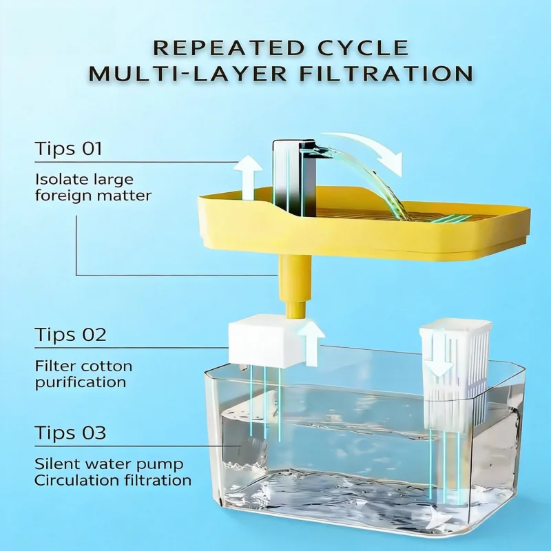 Thumbnail 4 - #17 Cheap Automatic Pet Water Dispensers Worth Buying