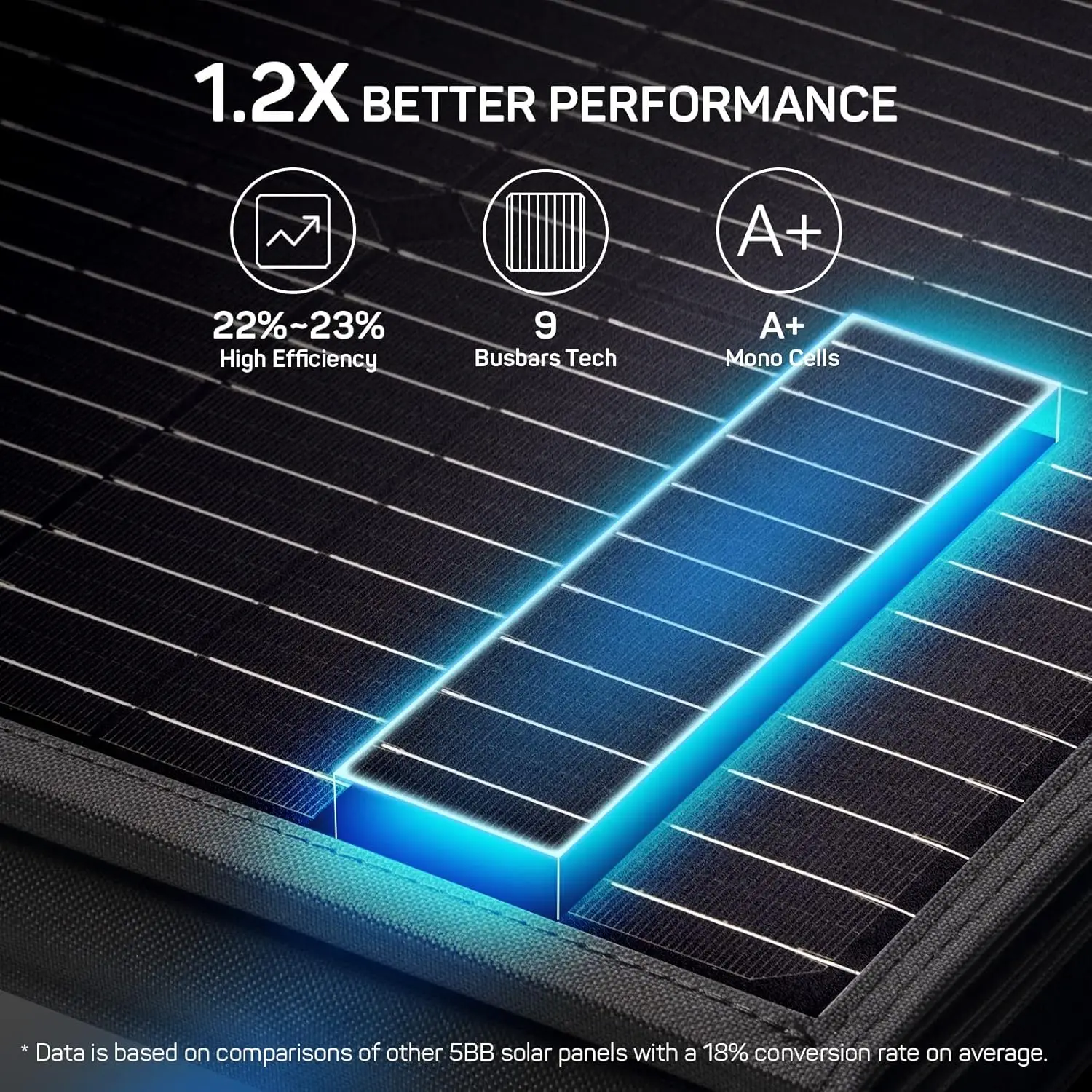 Pannello solare per centrale elettrica e dispositivi USB, caricatore pieghevole per pannello solare impermeabile IP65 campeggio all'aperto R