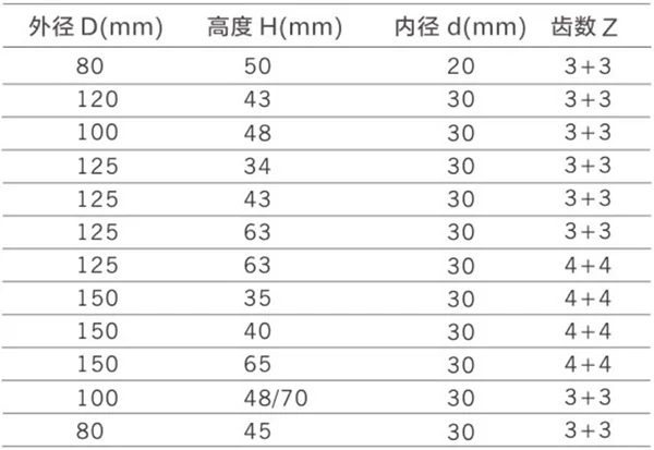 PCD Diamond Pre-Milling Cutter For Edge Banding Machine And Edge Planer Woodworking