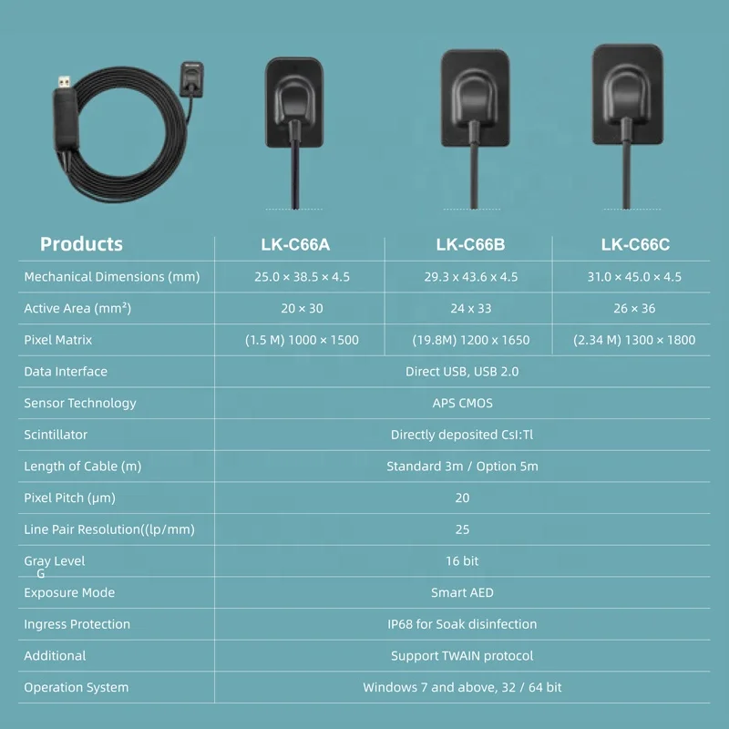 LK-C66A/C66B/C66C APS CMOS نظام التصوير الرقمي RVG X Ray