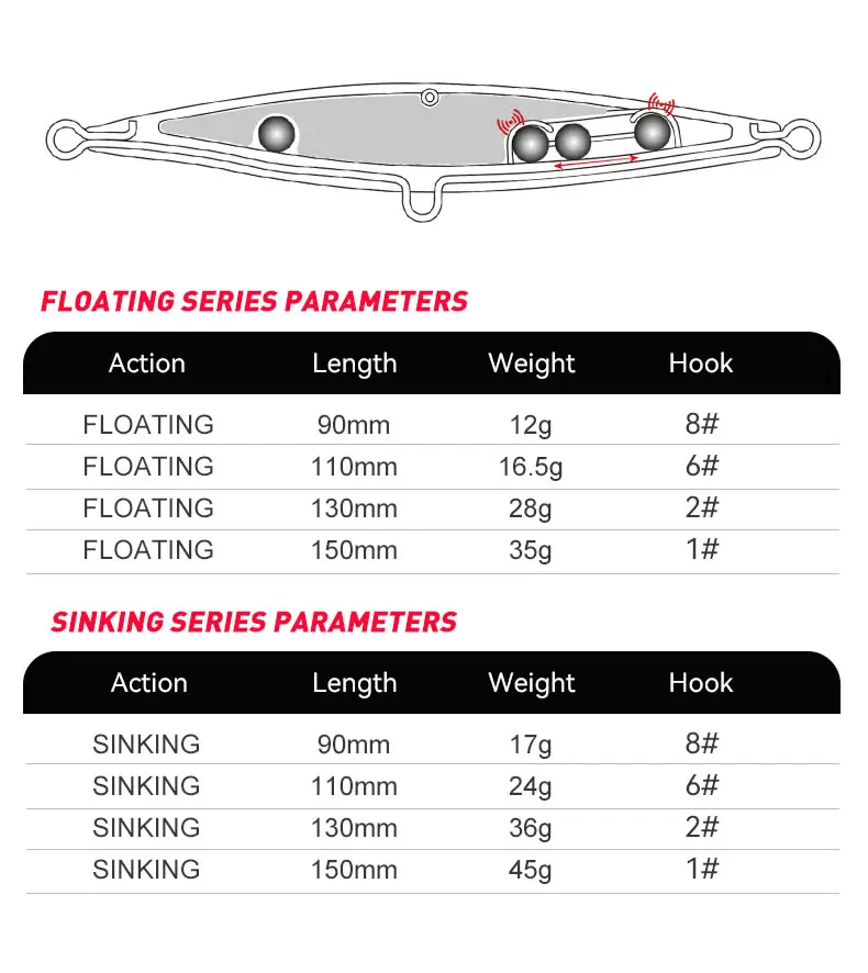 YOOFISH Schwimmender Pencil Lure 90mm/110mm/130mm/150mm Weitwurf Topwater Künstlicher Harter Stickbait für Wolfsbarsch und Hecht – Detail 3