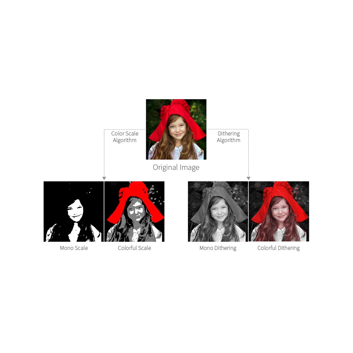 Universal E-Paper Driver Board para Waveshare SPI, Painéis Raw, WiFi, Bluetooth, Wireless, Compatível para Arduino, E-Paper, ESP32