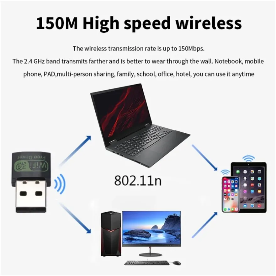 Mini 150Mbps USB Wifi Adapter 2.4G Wireless Network Card Wifi Antenna Wifi Receiver For Laptop Desktop PC Win7/8/10 /11
