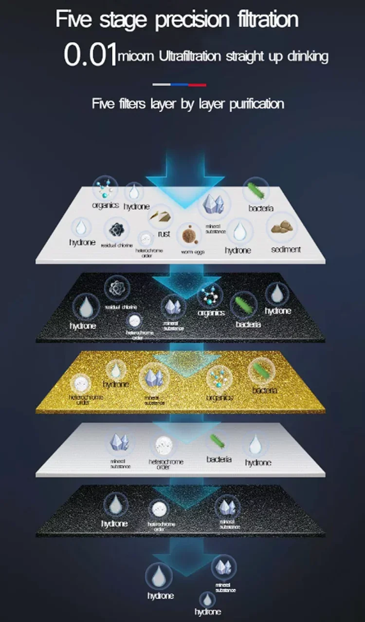 Household Stainless… - image