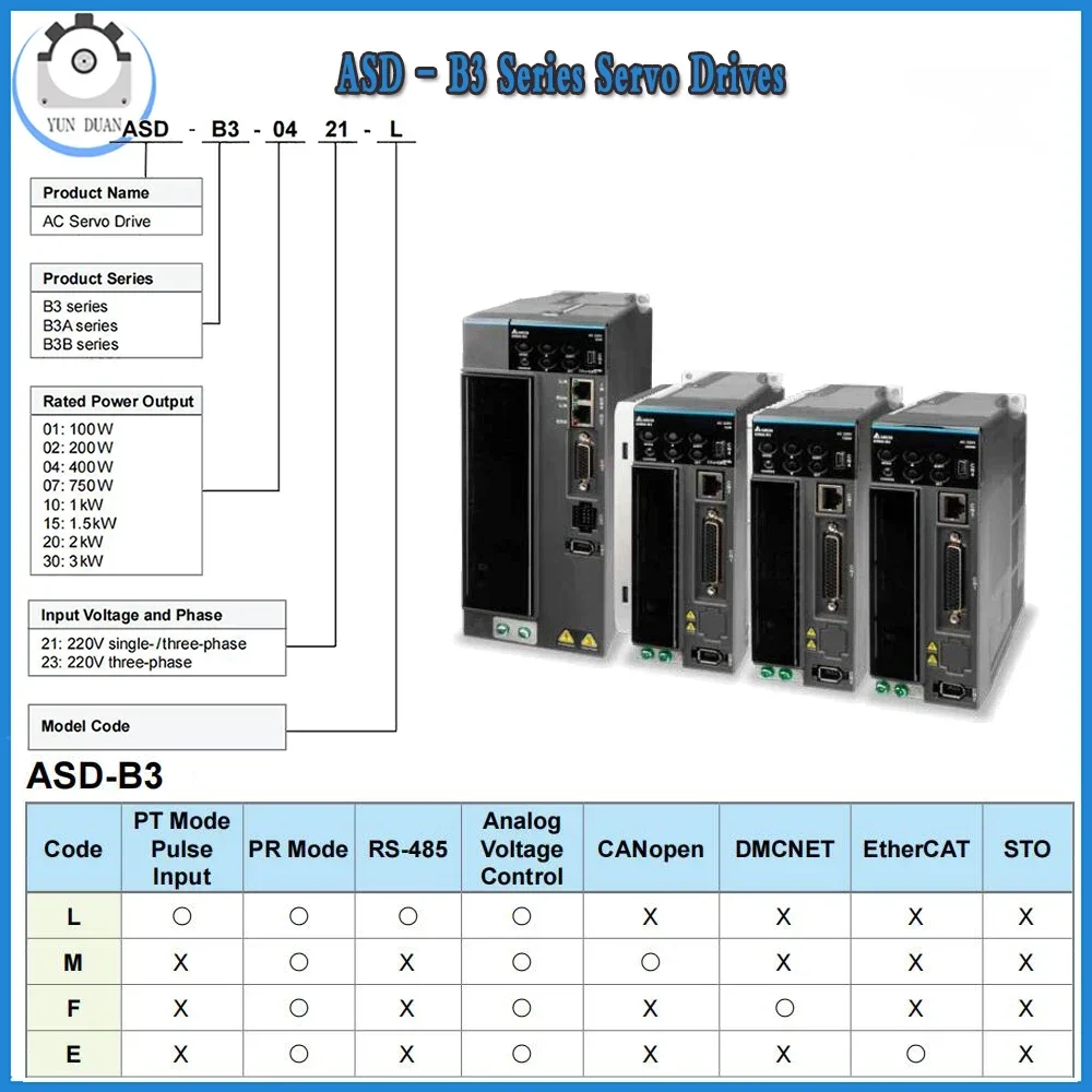 Delta AC Servo Motor 1KW 1.5KW 2KW B3 Servo Motor With Brake Kit 130mm Flange 24bit Eeplace B2 Series CANopen,RS-485,EtherCAT