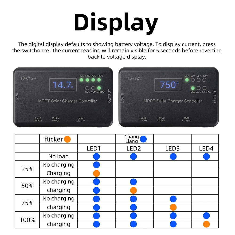 12V 10A MPPT Solarpanel-Laderegler mit Typ-C- und USB-Ausgang, entwickelt für AGM- und LiFePO4-Batterien – Detail 13