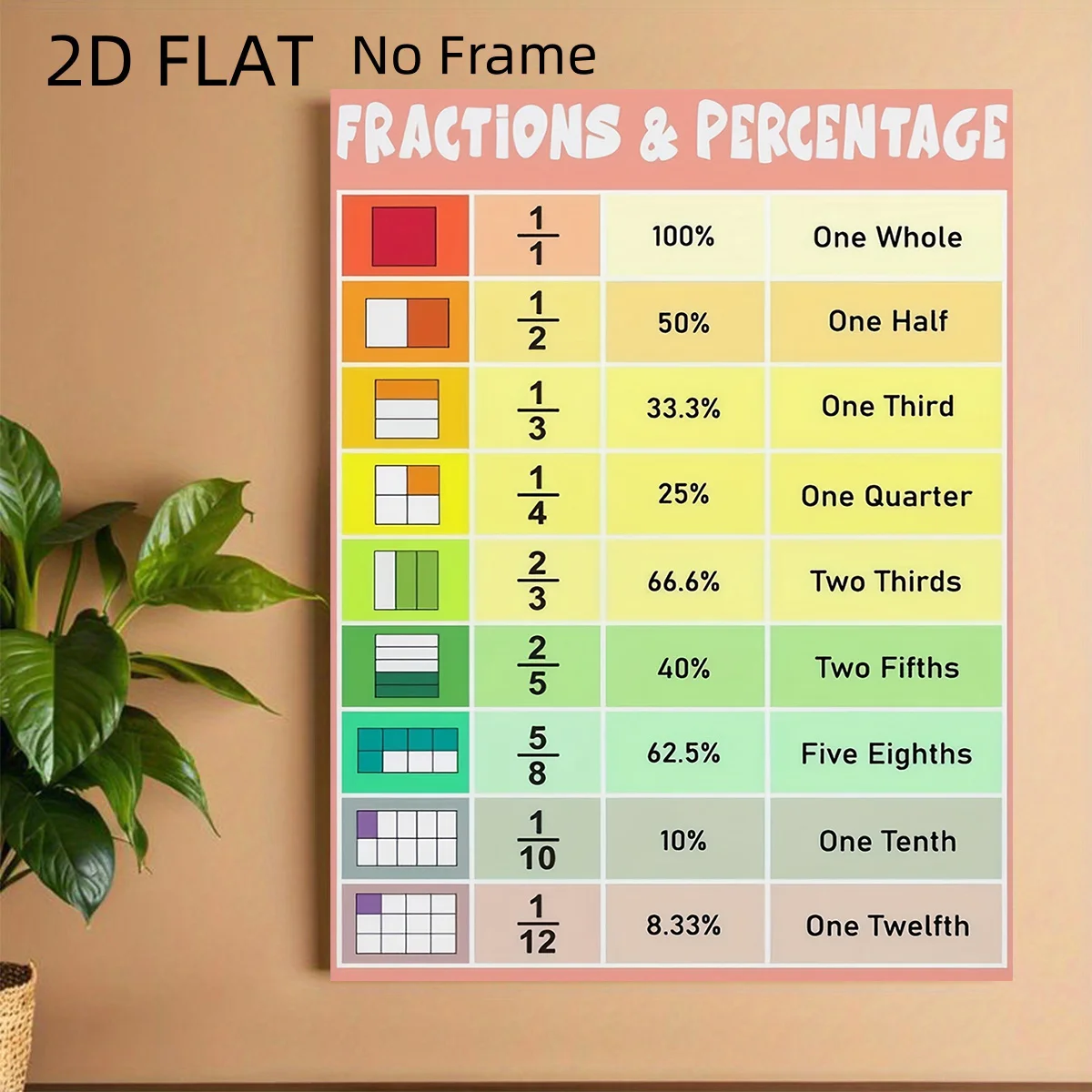 2D Flat, 2D Flat No Frame Educational Poster, Theme: Mathematical Fractions and Percentages - Vibrant Canvas Wall Art, Suitab