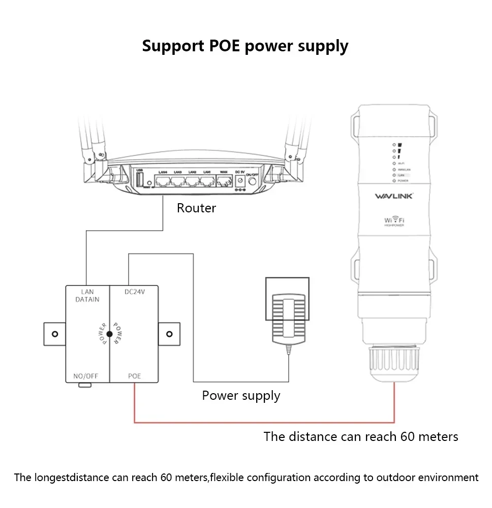 AC1200 High Power Outdoor Wireless WiFi Router AP Repeater Extender With PoE And High Gain 2.4GHz 5GHz Dual Band Antenna S01